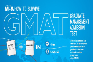 Картинка к статье Тест GMAT:  полное описание и примеры заданий